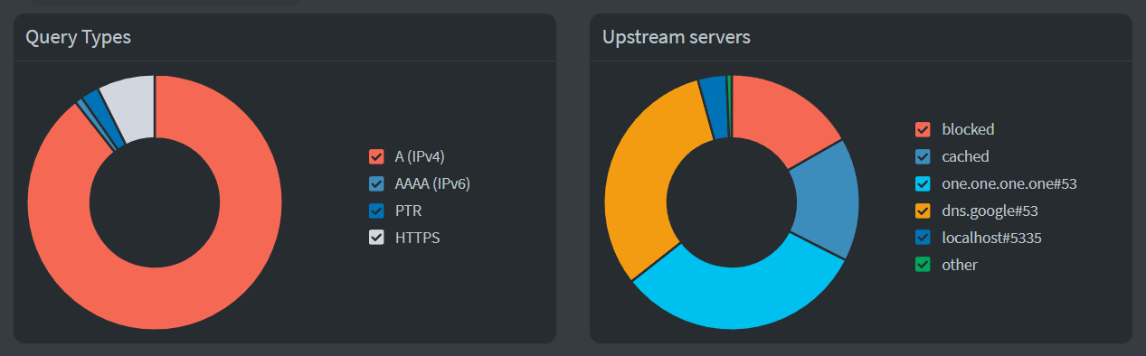 Query Types & Upstream DNS Server